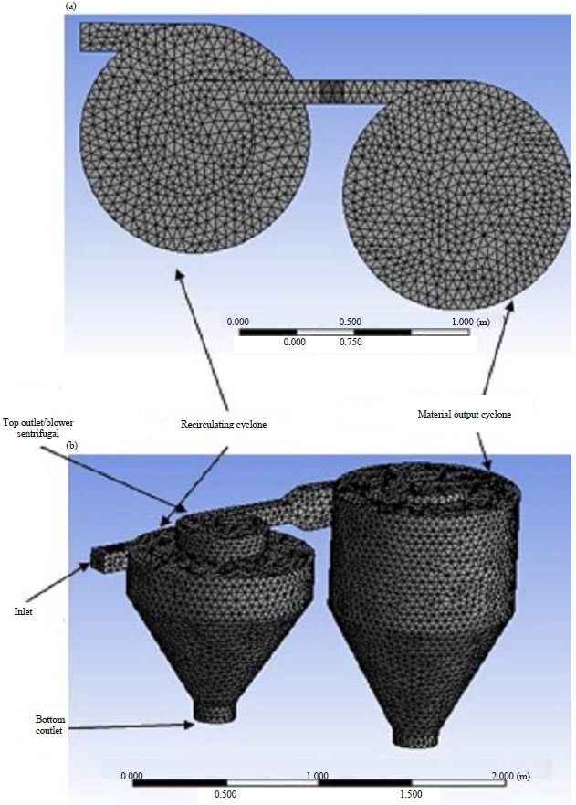Image for - Temperature Distribution Simulation and the Analysis of Cyclones Performance on Sago Starch Pneumatic Conveying Recirculated Dryers