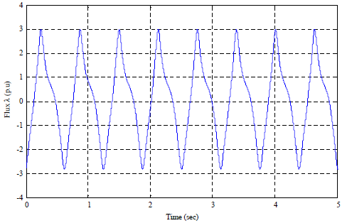 Image for - New Technique for Elimination of Ferroresonant Oscillations in Series Capacitor of Power System