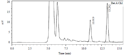 Image for - Analysis of Rifampicin in Dried Blood Spots Using High Performance Liquid Chromatography