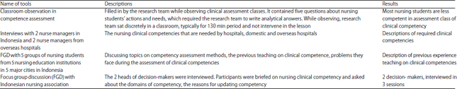 Image for - Designing Training Module to Improve Nursing Clinical Competence Based on Needs Analysis: A Developmental Study
