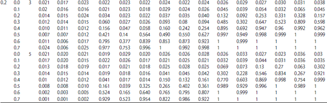 Image for - Testing Several Correlation Matrices Using Robust Approach