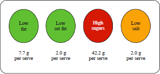 Image for - Impact of Front-of-package (FoPTL) Traffic Light Nutrition Labels in the College Students