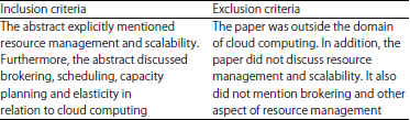Image for - A Systematic Mapping Study of Cloud Resources Managementand Scalability in Brokering, Scheduling, Capacity Planning andElasticity
