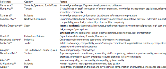 Image for - Enterprises Performance Based Accounting Information System: Success Factors