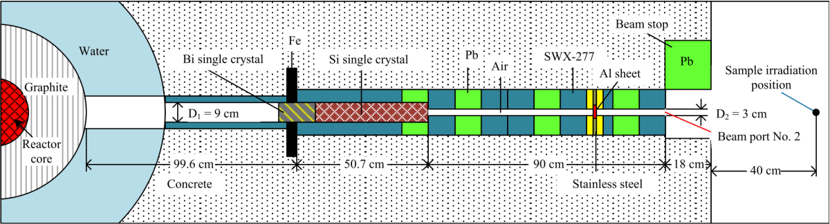Image for - Simulation Design of Thermal Neutron Collimators for Neutron Capture Studies at The Dalat Research Reactor
