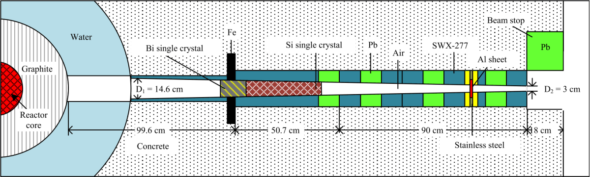 Image for - Simulation Design of Thermal Neutron Collimators for Neutron Capture Studies at The Dalat Research Reactor