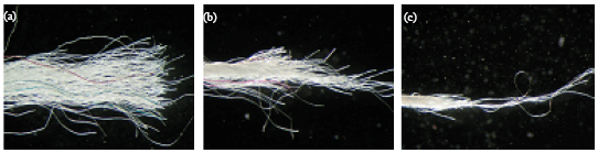 Image for - Static Failure Mechanism of Staple Yarns: A Critical Review