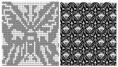 Image for - The Effect of Aesthetic Beauty Design on the Performance Properties of Jacquard Weft Knitted Fabrics