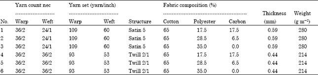 Image for - Enhancing the Functional Properties of Sportswear Fabric based Carbon Fiber