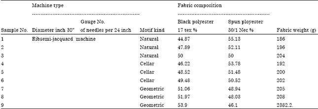 Image for - The Effect of Aesthetic Beauty Design on the Performance Properties of Jacquard Weft Knitted Fabrics