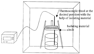 Image for - Treatment of Oily Waste Water Emulsions from Metallurgical Industries Using Microwave Irradiation
