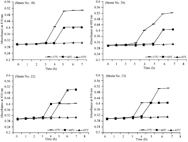 Image for - Influence of Temperature on Growth Pattern of Lactococcus lactis, Streptococcus cremoris and Lactobacillus acidophilus Isolated from Camel Milk
