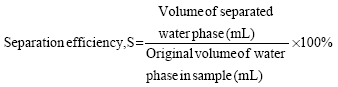 Image for - Treatment of Oily Waste Water Emulsions from Metallurgical Industries Using Microwave Irradiation