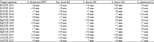 Image for - Antagonistic Activities of Lactic Acid Bacteria Isolated from Nigerian Fermented Dairy Food Against Organisms Implicated in Urinary Tract Infection