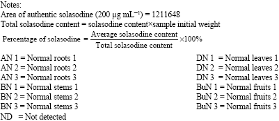 Image for - Changes in Solasodine Accumulation in Regenerated Plants of Solanum nigrum Transformed with Agrobacterium rhizogenes 15834