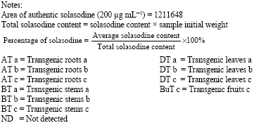 Image for - Changes in Solasodine Accumulation in Regenerated Plants of Solanum nigrum Transformed with Agrobacterium rhizogenes 15834