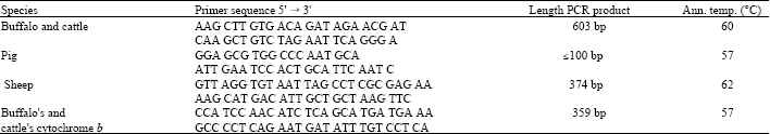 Image for - Application of Species-Specific Polymerase Chain Reaction and Cytocrome b Gene for Different Meat Species Authentication