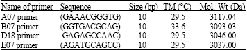 Image for - PCR-Based Genetic Diversity of Rapeseed Germplasm Using RAPD Markers 