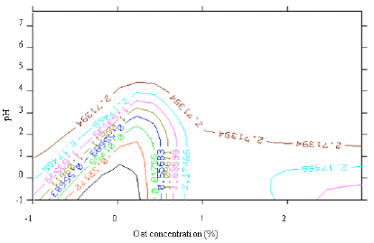 Image for - A Simple Multi Layered Neural Network Model for Predicting Bacterial Xylanase Production by Bacillus sp. Using Avena sativa as Substrate