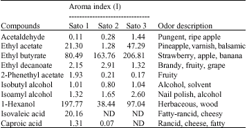 Image for - Volatile Compounds of a Traditional Thai Rice Wine