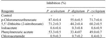 Image for - Inducers and Inhibitors of Laccase from Penicillium