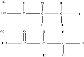 Image for - Degradation of 3-Chloropropionic Acid by Escherichia coli JM109 Expressing Dehalogenase (deh) Gene used as Selection Marker