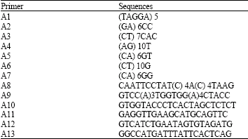 Image for - Genetic Diversity of Pistachio Tree using Inter-Simple Sequence Repeat Markers ISSR Supported by Morphological and Chemical Markers