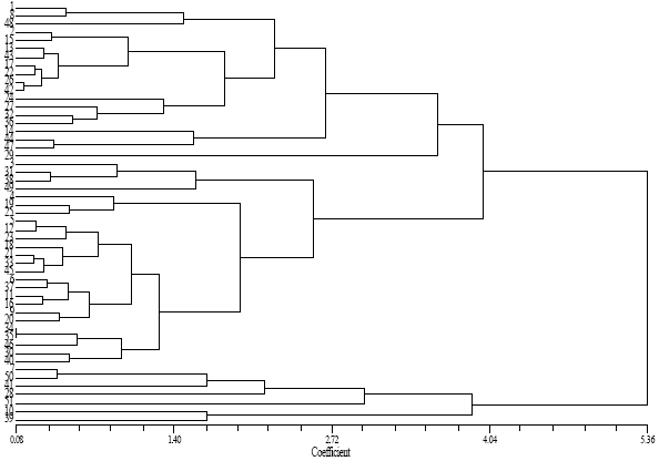 Image for - Investigation on Intera-Specific Biodiversity of 51 Peanut Cocoon Strains of Iran Silkworm (Bombyx mori) Germplasm Based on Reproductive Traits