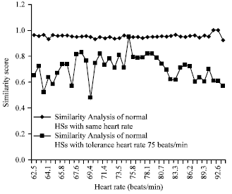 Image for - Complexity and Similarity Analysis of Heart Sound for Cardiovascular Disease Detection