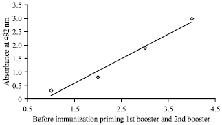 Image for - Evaluation of Different Immunological Techniques for Diagnosis of Schistosomiasis haematobium in Egypt