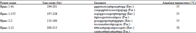 Image for - DNA Fingerprinting and Genetic Diversity Analysis of Chilli Germplasm Using Microsatellite Markers