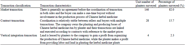 Image for - Research on the Different Choices of Chinese Herbal Medicine Planters on Agricultural Production Coordination Forms: Analysis of the Case of Bozhou City