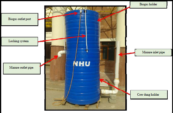 Image for - Design and Performance Analysis of Floating Dome Type Portable Biogas Plant for Domestic Use in Pakistan-manufacturing Cost Optimization
