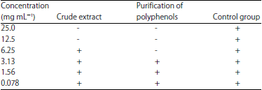 Image for - Separation and Purification of Polyphenols from Pericarpium Granati Using Macroporous Resins and Evaluation of its Anti-Streptococcus mutans Activity in vitro