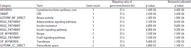 Image for - Genome-wide Identification and Analysis of Human and Avian 5