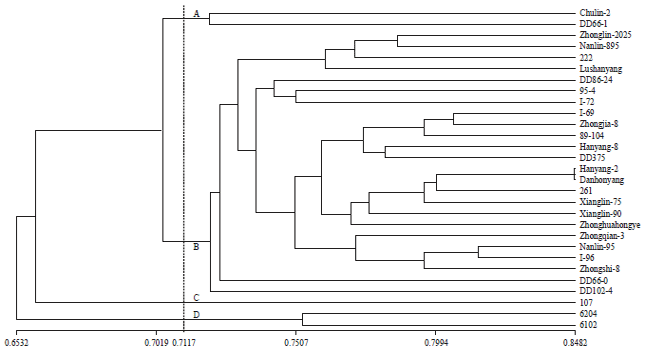 Image for - Genetic Diversity and Population Structure of 29 Species of Genus Populus Assessed by AFLP Markers