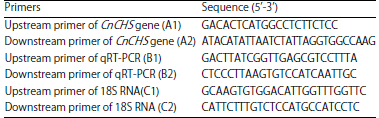 Image for - Characterization of Novel Chalcone Synthase Gene (CnCHS) from Chamaemelum nobile