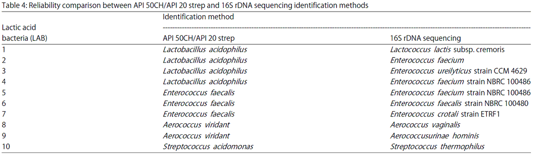 Image for - Probiotic Activity of Lactic Acid Bacteria Isolated from Rayab Milk (Curdled Skim Milk Made in Lower Egypt)