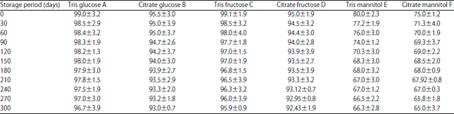 Image for - Extender and Cryoprotectant Assessment to Maximize the Competence of Cryostorage in Glossogobius giuris (Hamilton-buchanan) Spermatozoa