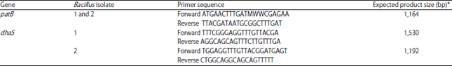 Image for - Amplification and Sequence Analysis of Indole-3-Pyruvic Acid (IPyA) Pathway Related Genes from Bacillus spp.