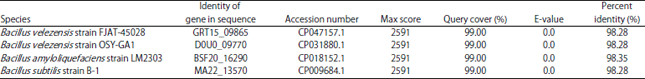 Image for - Amplification and Sequence Analysis of Indole-3-Pyruvic Acid (IPyA) Pathway Related Genes from Bacillus spp.