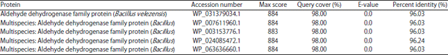Image for - Amplification and Sequence Analysis of Indole-3-Pyruvic Acid (IPyA) Pathway Related Genes from Bacillus spp.