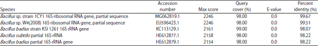 Image for - Amplification and Sequence Analysis of Indole-3-Pyruvic Acid (IPyA) Pathway Related Genes from Bacillus spp.