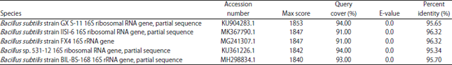 Image for - Amplification and Sequence Analysis of Indole-3-Pyruvic Acid (IPyA) Pathway Related Genes from Bacillus spp.
