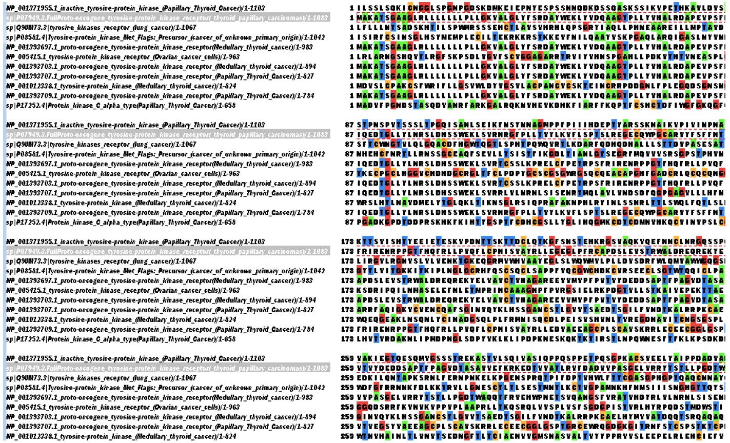 Image for - In silico Analysis of Tyrosine Kinases Receptor in Papillary and Medullary Thyroid Cancer Using Sequence-alignment-based Methods