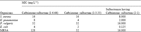 Image for - Ceftriaxone-Sulbactam Combination: Microbial Analysis by Variation of Ratios and Comparative Disc Diffusion