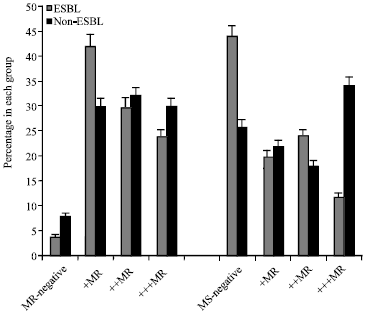 Image for - Comparison of Virulence Factors among Clinical Isolates of Pseudomonas aeruginosa Producing and Non-producing Extended Spectrum β-lactamases