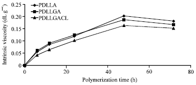Image for - Synthesis of Poly (D,L-lactic Acid-co-glycolic Acid-co-ε-caprolactone) Terpolyesters by Direct Polycondensation