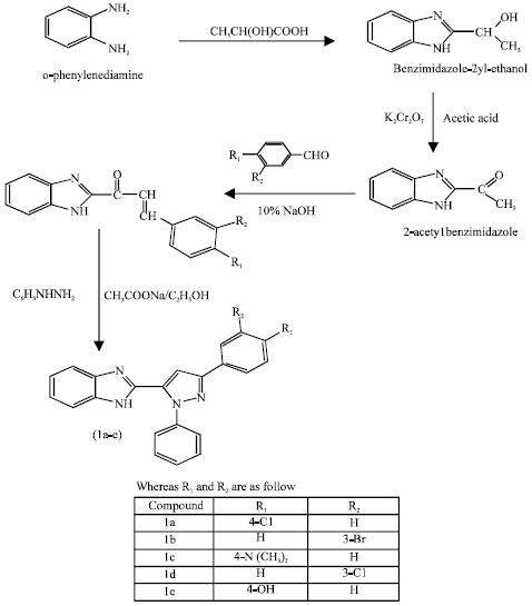 Image for - Analgesic and Anti-inflammatory Activity of Some Newly Synthesized Novel Pyrazole Derivatives of Benzimidazole