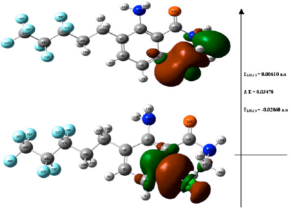 Image for - Structural Properties, Natural Bond Orbital, Density Functional Theory (DFT)  and Energy Calculations for Fluorous Compound: C13H12F7ClN2O